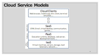 Cloud Service Models
28
 