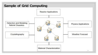 Sample of Grid Computing
8
 