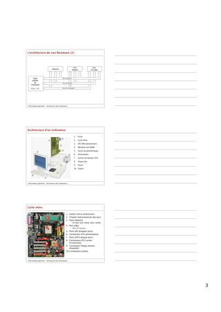 L’architecture de von Neumann (2)




Informatique générale - Architecture des ordinateurs




Architecture d’un ordinateur

                                                          1.   Ecran
                                                          2.   Carte mère

                                                          3.   CPU (Microprocesseur)
                                                          4.   Mémoire vive (RAM)
                                                          5.   Cartes de périphériques
                                                          6.   Alimentation

                                                          7.   Lecteur de disques (CD)
                                                          8.   Disque dur
                                                          9.   Souris
                                                          10. Clavier




Informatique générale - Architecture des ordinateurs




Carte mère

                                                  1. Socket (micro-processeur)
                                                  2. Chipset (interconnexion des bus)
                                                  3. Slots mémoire
                                                       – SD-RAM, DDR-SDRAM, DDR2-SDRAM
                                                  4. Port vidéo
                                                       – AGP, PCI-Express

                                                  5. Ports IDE (disques durs)
                                                  6. Connecteur ATX (alimentation)
                                                  7. Ports SATA (disque durs)
                                                  8. Connecteurs PCI (cartes
                                                     d’extension)
                                                  9. Connecteur ﬂoppy (lecteur
                                                     disquette)
                                                  10. Connecteurs boîtier



Informatique générale - Architecture des ordinateurs




                                                                                         3
 