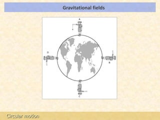 Gravitational fields   LOs




Circular motion
 