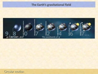 The Earth’s gravitational field   LOs




Circular motion
 