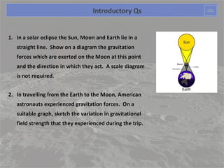 Introductory Qs         LOs




1. In a solar eclipse the Sun, Moon and Earth lie in a
   straight line. Show on a diagram the gravitation
   forces which are exerted on the Moon at this point
   and the direction in which they act. A scale diagram
   is not required.


2. In travelling from the Earth to the Moon, American
   astronauts experienced gravitation forces. On a
   suitable graph, sketch the variation in gravitational
   field strength that they experienced during the trip.




Circular motion
 