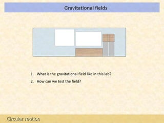Gravitational fields              LOs




          1. What is the gravitational field like in this lab?
          2. How can we test the field?




Circular motion
 