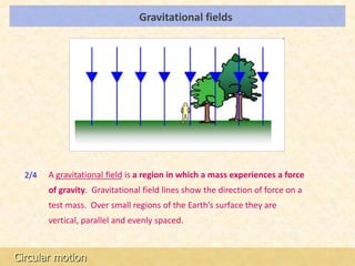 Gravitational fields                            LOs




  2/4   A gravitational field is a region in which a mass experiences a force
        of gravity. Gravitational field lines show the direction of force on a
        test mass. Over small regions of the Earth’s surface they are
        vertical, parallel and evenly spaced.



Circular motion
 