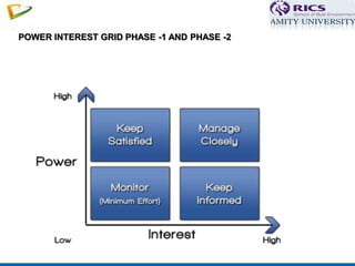 Pi Grid STAKEHOLDER MANAGEMENT | PPTX