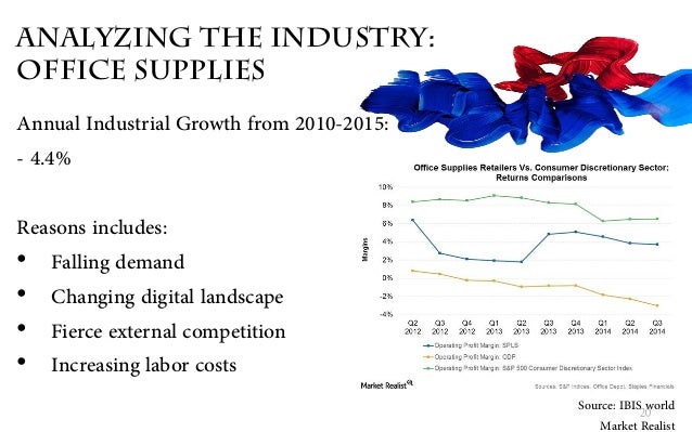 office supply industry