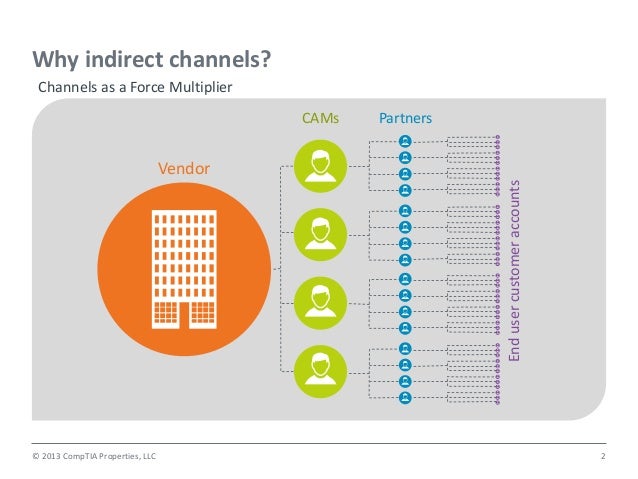 indirect sales