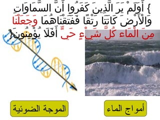 ‫الضوئية‬ ‫الموجة‬ ‫الماء‬ ‫أمواج‬
{‫ت‬ِ  ‫وتا‬َ‫ا‬ ‫موا‬َ‫ا‬ ‫س‬َّ ‫تال‬ ‫ن‬َّ ‫أ‬َ‫ا‬ ‫روتا‬ُ‫او‬ ‫ف‬َ‫ا‬ ‫ك‬َ‫ا‬ ‫ن‬َ‫ا‬ ‫ذني‬ِ  ‫ل‬َّ ‫تا‬ ‫ر‬َ‫ا‬ ‫ني‬َ‫ا‬ ‫م‬ْ ‫ي‬ ‫ل‬َ‫ا‬ ‫و‬َ‫ا‬ ‫أ‬َ‫ا‬
‫موا‬َ‫ا‬ ‫ه‬ُ‫او‬ ‫نوا‬َ‫ا‬ ‫ق‬ْ ‫ي‬ ‫ت‬َ‫ا‬ ‫ف‬َ‫ا‬ ‫ف‬َ‫ا‬ ‫قوا‬ً‫ ا‬ ‫ت‬ْ ‫ي‬ ‫ر‬َ‫ا‬ ‫توا‬َ‫ا‬ ‫ن‬َ‫ا‬ ‫كوا‬َ‫ا‬ ‫ض‬َ‫ا‬ ‫ر‬ْ ‫ي‬ ‫ل‬ْ ‫ي‬َ‫ا‬ ‫وتا‬َ‫ا‬‫نوا‬َ‫ا‬ ‫ل‬ْ ‫ي‬ ‫ع‬َ‫ا‬ ‫ج‬َ‫ا‬ ‫و‬َ‫ا‬
‫ي‬ٍّ  ‫ح‬َ‫ا‬ ‫ء‬ٍ ‫ح‬ ‫ي‬ْ ‫ي‬ ‫ش‬َ‫ا‬ ‫ل‬َّ ‫ك‬ُ‫او‬ ‫مواء‬َ‫ا‬ ‫ل‬ْ ‫ي‬ ‫تا‬ ‫ن‬َ‫ا‬ ‫م‬ِ ‫ن‬َ‫ا‬ ‫ننو‬ُ‫او‬ ‫م‬ِ  ‫ؤ‬ْ ‫ي‬ ‫ني‬ُ‫او‬ ‫ل‬َ‫ا‬ ‫ف‬َ‫ا‬ ‫أ‬َ‫ا‬}
 