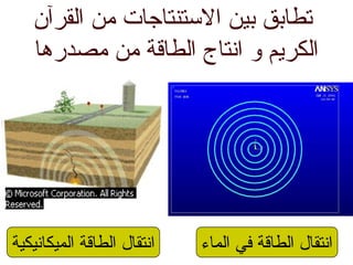 ‫القرآن‬ ‫من‬ ‫التستنتاجات‬ ‫بين‬ ‫تطابق‬
‫مصدرها‬ ‫من‬ ‫الطاقة‬ ‫انتاج‬ ‫و‬ ‫الكريم‬
‫الميكانيكية‬ ‫الطاقة‬ ‫انتقال‬ ‫الماء‬ ‫في‬ ‫الطاقة‬ ‫انتقال‬
 