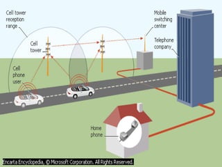 كيفية تعلم الهندسة الكهربائية من القران الكريم