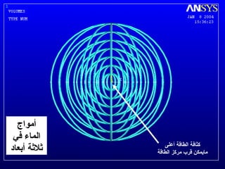 ‫أمواج‬
‫في‬ ‫الماء‬
‫أبعاد‬ ‫ةثلةثة‬ ‫أعلى‬ ‫الطاقة‬ ‫كثافة‬
‫الطاقة‬ ‫مركز‬ ‫قرب‬ ‫مايمكن‬
 