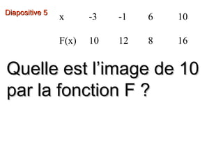 Diapositive 5
x
-3
-1
6
10
F(x)
10
12
8
16
Quelle est l’image de 10
par la fonction F ?