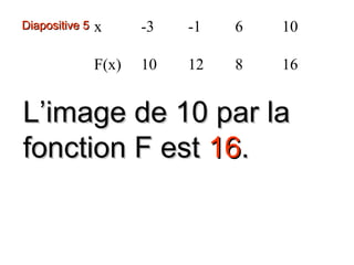 x
-3
-1
6
10
F(x)
Diapositive 5
10
12
8
16
L’image de 10 par la
fonction F est 16.