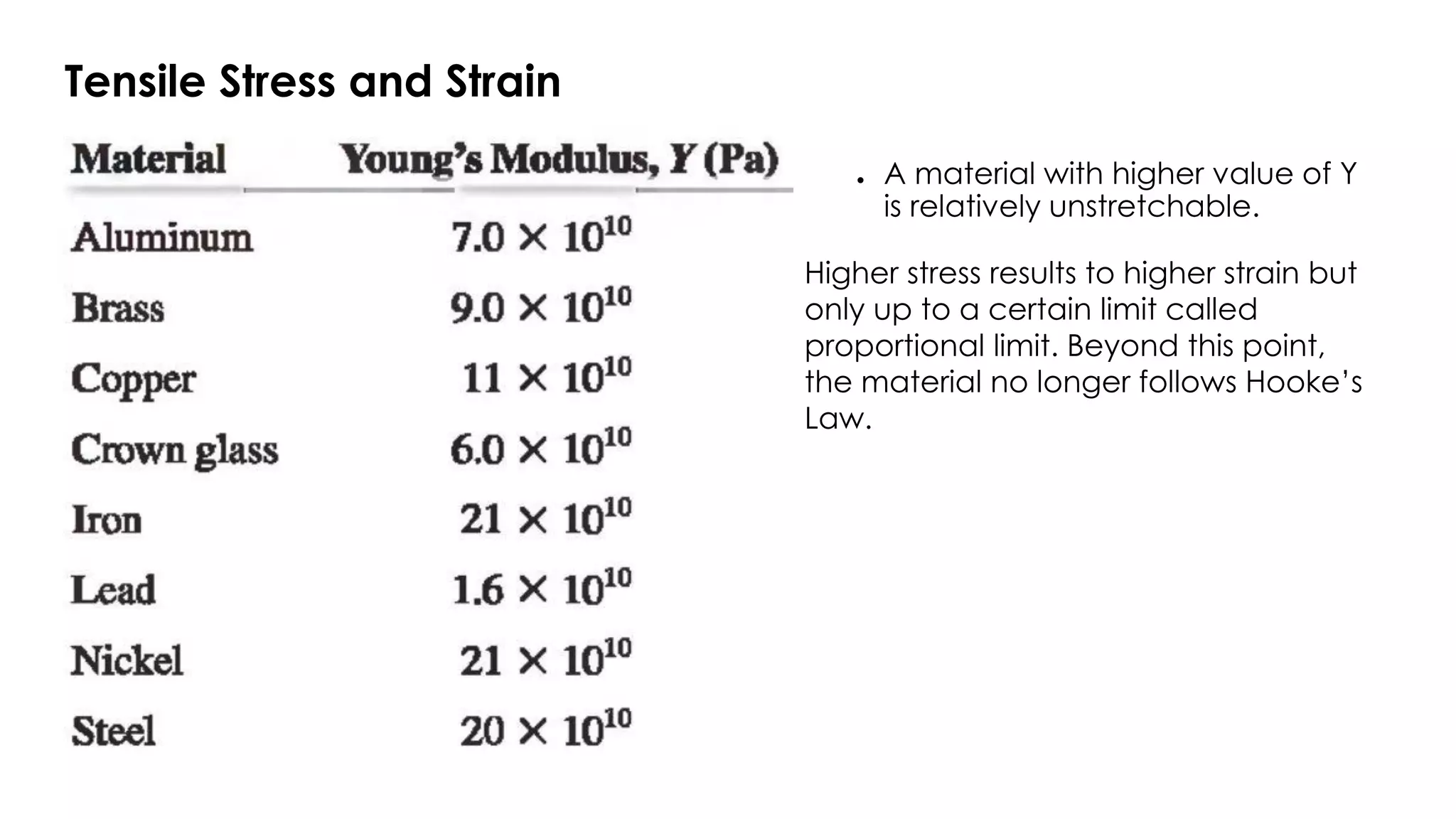 Tensile Stress and Strain
● A material with higher value of Y
is relatively unstretchable.
Higher stress results to higher strain but
only up to a certain limit called
proportional limit. Beyond this point,
the material no longer follows Hooke’s
Law.
 