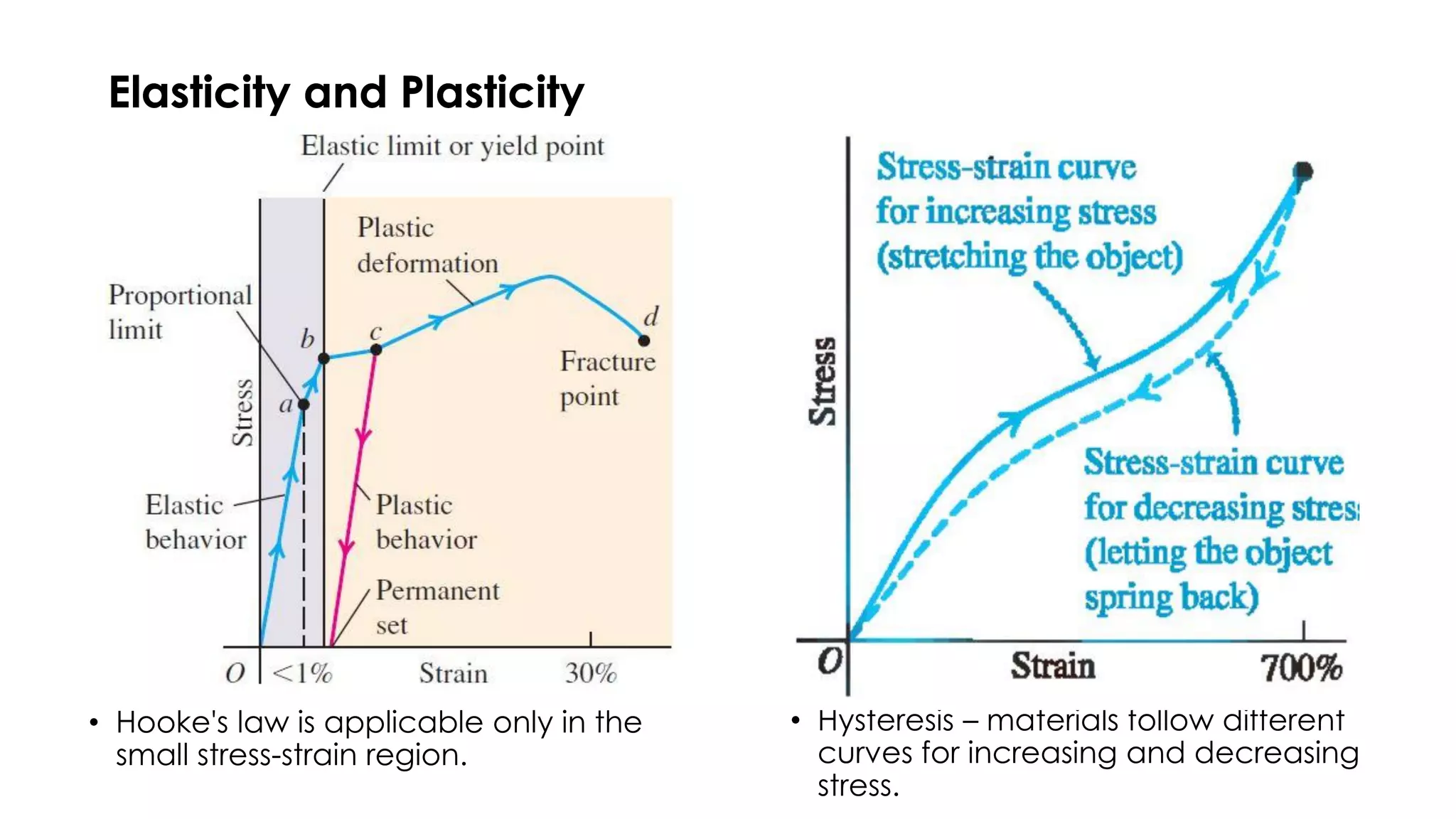 Elasticity and Plasticity
• Hooke's law is applicable only in the
small stress-strain region.
• Hysteresis – materials follow different
curves for increasing and decreasing
stress.
Elasticity and Plasticity
 
