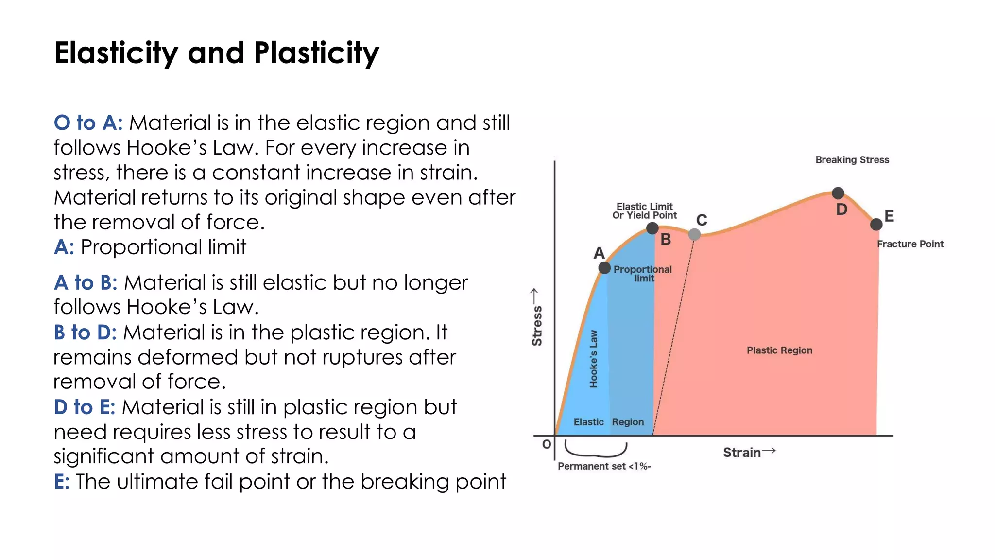 O to A: Material is in the elastic region and still
follows Hooke’s Law. For every increase in
stress, there is a constant increase in strain.
Material returns to its original shape even after
the removal of force.
A: Proportional limit
A to B: Material is still elastic but no longer
follows Hooke’s Law.
B to D: Material is in the plastic region. It
remains deformed but not ruptures after
removal of force.
D to E: Material is still in plastic region but
need requires less stress to result to a
significant amount of strain.
E: The ultimate fail point or the breaking point
Elasticity and Plasticity
 