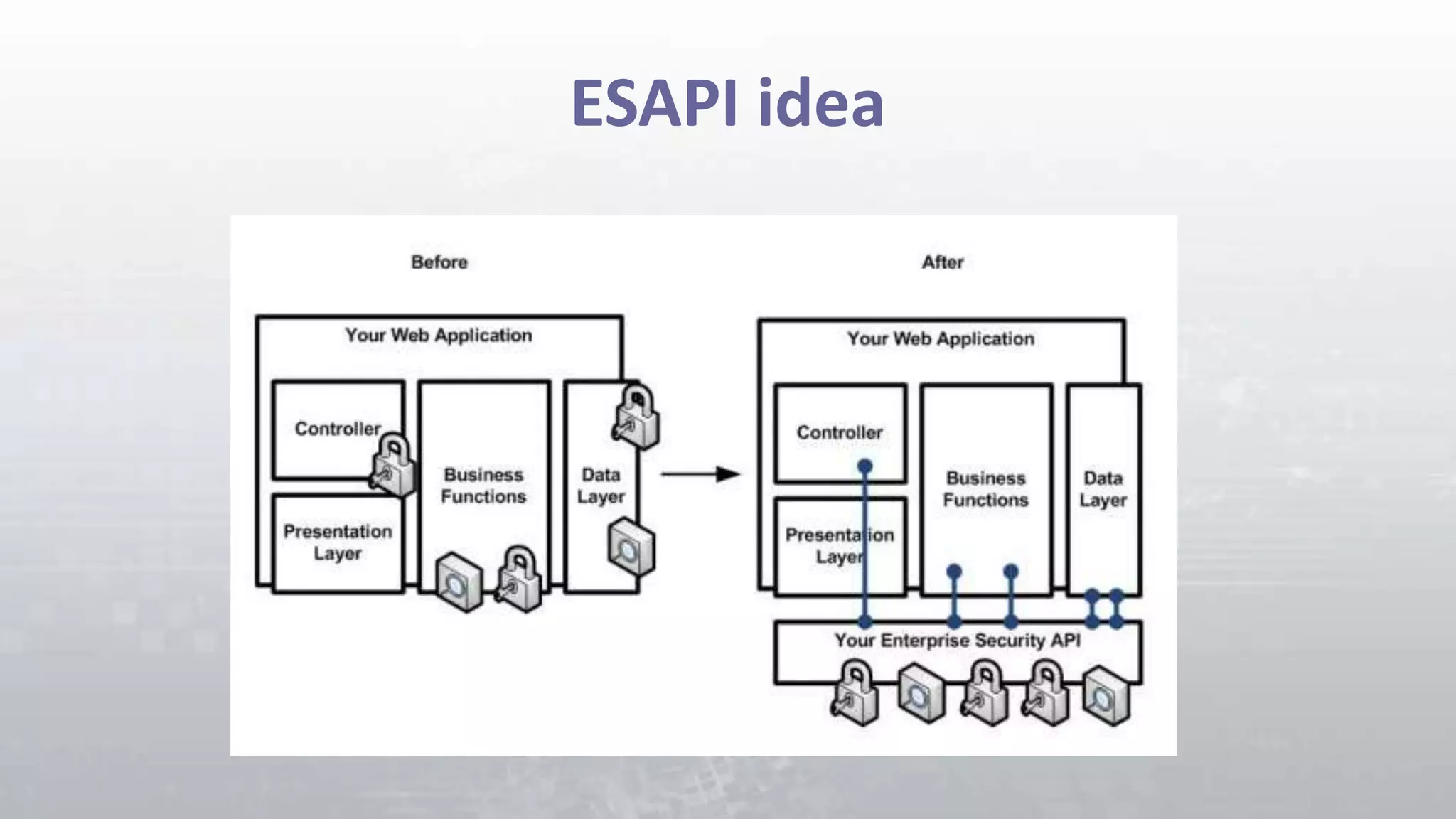 Cm8 secure code_training_1day_security libraries | PPT