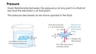 CM9_-Fluid Mechanics- v2.pdf
