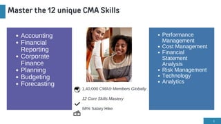 Finchartered Academy: CMA Course in Chennai | PDF