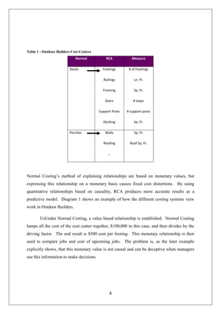 8
Table 1 - Outdoor Builders Cost Centers
Normal RCA Measure
Decks Footings
Railings
Framing
Stairs
Support Posts
Decking
# of Footings
Ln. Ft.
Sq. Ft.
# steps
# support posts
Sq. Ft.
Porches Walls
Roofing
…
Sq. Ft.
Roof Sq. Ft.
Normal Costing’s method of explaining relationships are based on monetary values, but
expressing this relationship on a monetary basis causes fixed cost distortions. By using
quantitative relationships based on causality, RCA produces more accurate results as a
predictive model. Diagram 1 shows an example of how the different costing systems view
work in Outdoor Builders.
UsUnder Normal Costing, a value based relationship is established. Normal Costing
lumps all the cost of the cost center together, $100,000 in this case, and then divides by the
driving factor. The end result is $500 cost per footing. This monetary relationship is then
used to compare jobs and cost of upcoming jobs. The problem is, as the later example
explicitly shows, that this monetary value is not causal and can be deceptive when managers
use this information to make decisions.
 