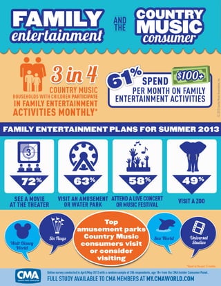 Cma insider-family-entertainment-infographic