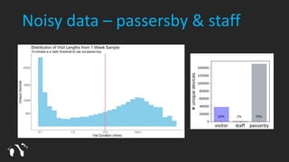 Big Data and the Visitor Journey: Using Data Science to Understand Visitor Experience... including when you are in the middle of a pandemic Slide 24