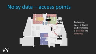 Big Data and the Visitor Journey: Using Data Science to Understand Visitor Experience... including when you are in the middle of a pandemic Slide 26