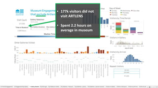 Big Data and the Visitor Journey: Using Data Science to Understand Visitor Experience... including when you are in the middle of a pandemic Slide 41