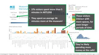Big Data and the Visitor Journey: Using Data Science to Understand Visitor Experience... including when you are in the middle of a pandemic Slide 47
