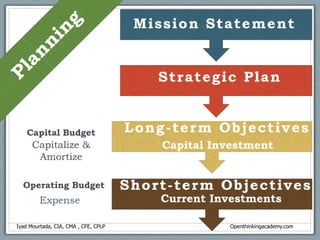 Budget = Motivational Tool Motivating employees to stay within budget.