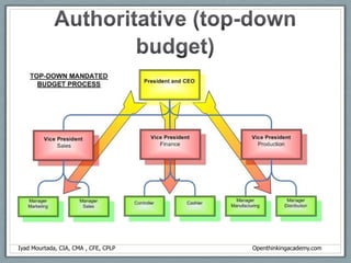 Budget = Communication Tool Communicating the goals.