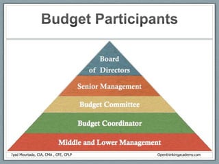Budget = Coordination ToolMotivating departments to communicate and coordinate their work to be able to create the budget. Iyad Mourtada, CIA, CMA , CFE, CPLP             						             Openthinkingacademy.com
