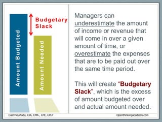 Successful Budgeting Aligned with corporate strategy.
