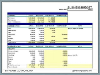 Controllabilityvs. Controllable CostsNoncontrollable CostsIyad Mourtada, CIA, CMA , CFE, CPLP             						             Openthinkingacademy.com