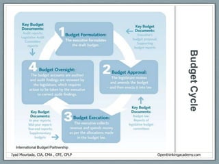 Budget Cycle International Budget PartnershipIyad Mourtada, CIA, CMA , CFE, CPLP             						             Openthinkingacademy.com