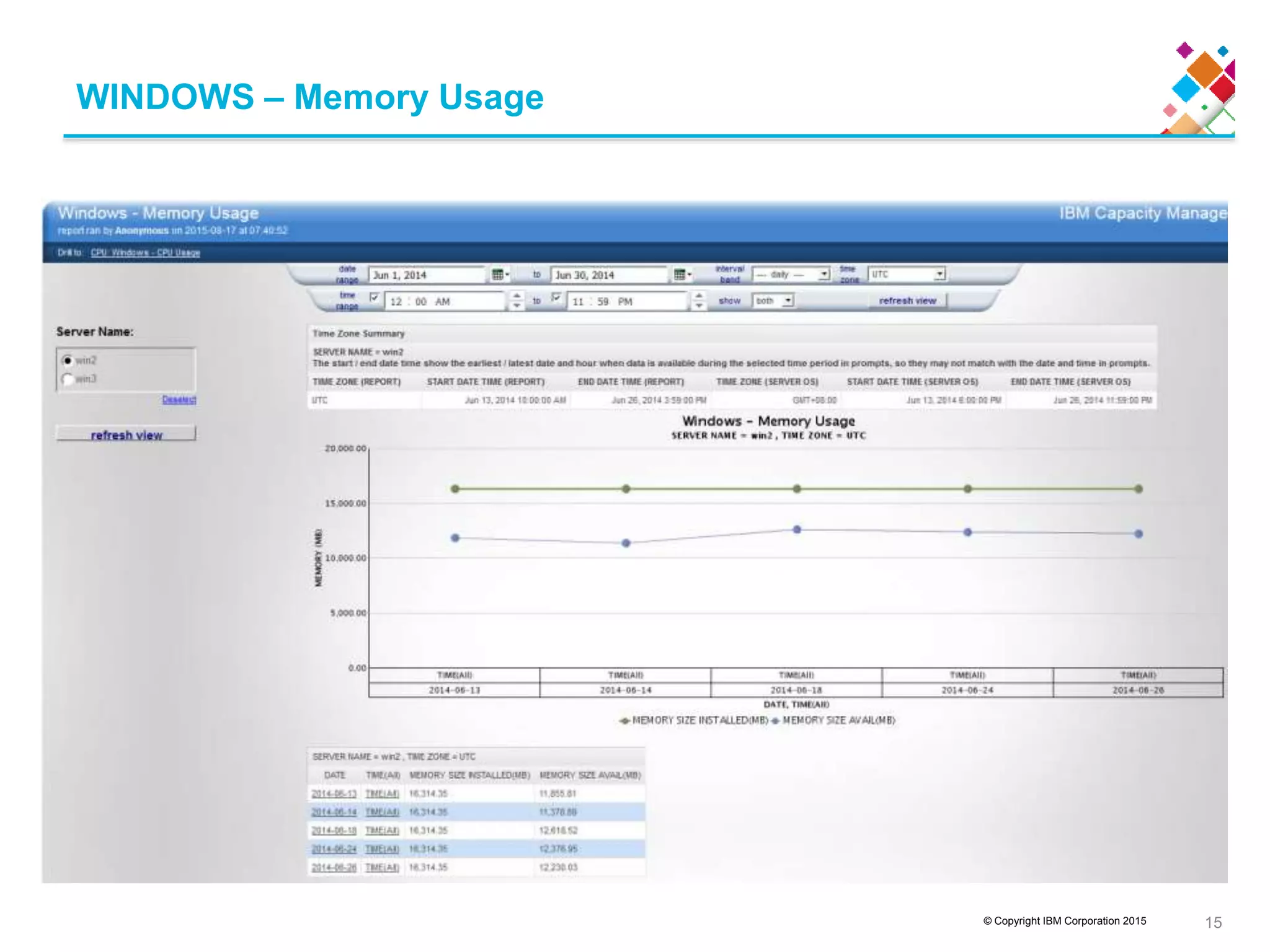 © Copyright IBM Corporation 2015
WINDOWS – Memory Usage
15
 
