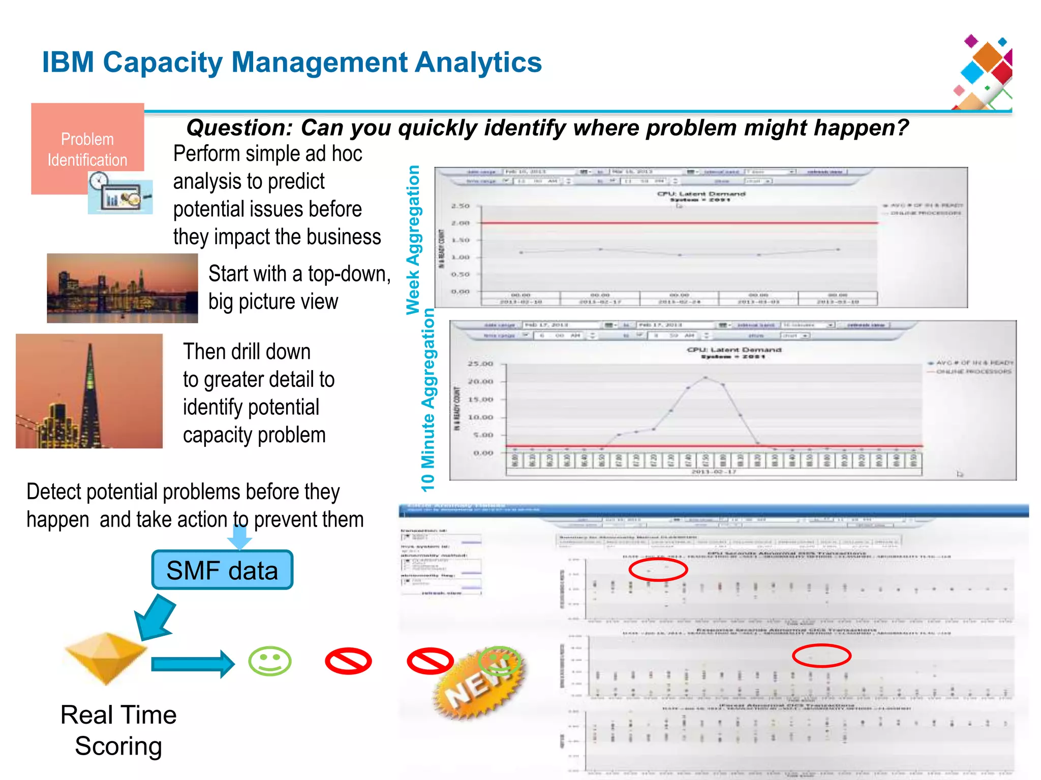 IBM Capacity Management Analytics
Start with a top-down,
big picture view
Then drill down
to greater detail to
identify potential
capacity problem
Perform simple ad hoc
analysis to predict
potential issues before
they impact the business
WeekAggregation
10MinuteAggregation
Problem
Identification
Question: Can you quickly identify where problem might happen?
Real Time
Scoring
SMF data
Detect potential problems before they
happen and take action to prevent them
 