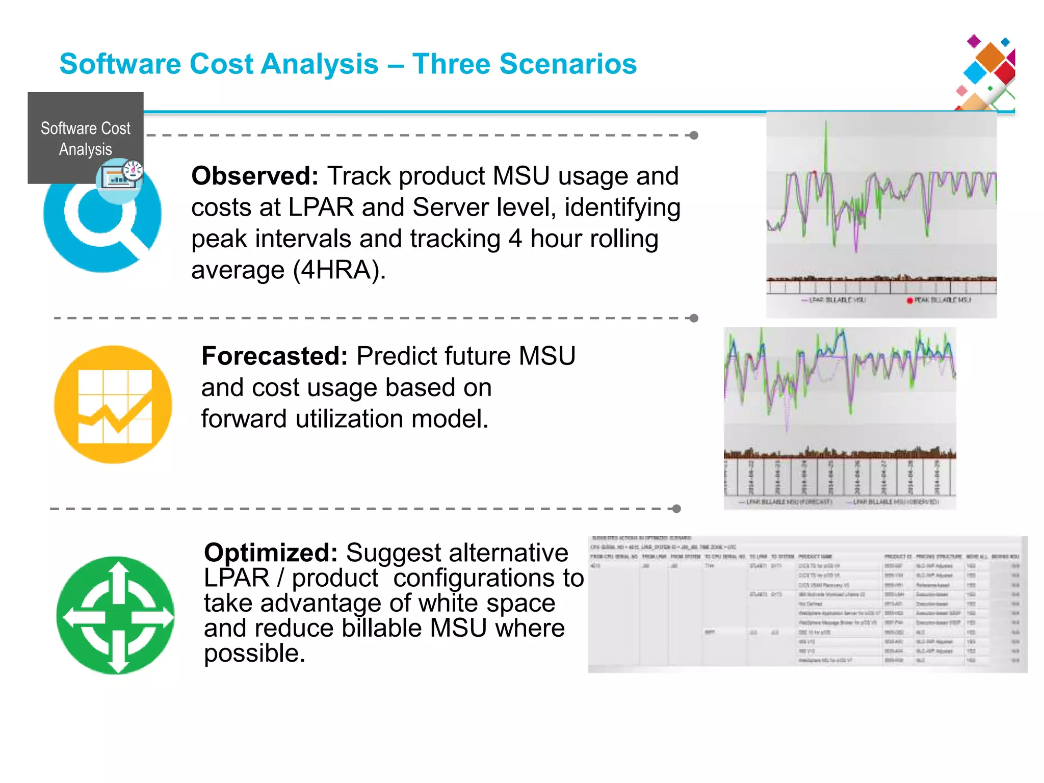 Software Cost Analysis – Three Scenarios
Optimized: Suggest alternative
LPAR / product configurations to
take advantage of white space
and reduce billable MSU where
possible.
Observed: Track product MSU usage and
costs at LPAR and Server level, identifying
peak intervals and tracking 4 hour rolling
average (4HRA).
Forecasted: Predict future MSU
and cost usage based on
forward utilization model.
Software Cost
Analysis
 