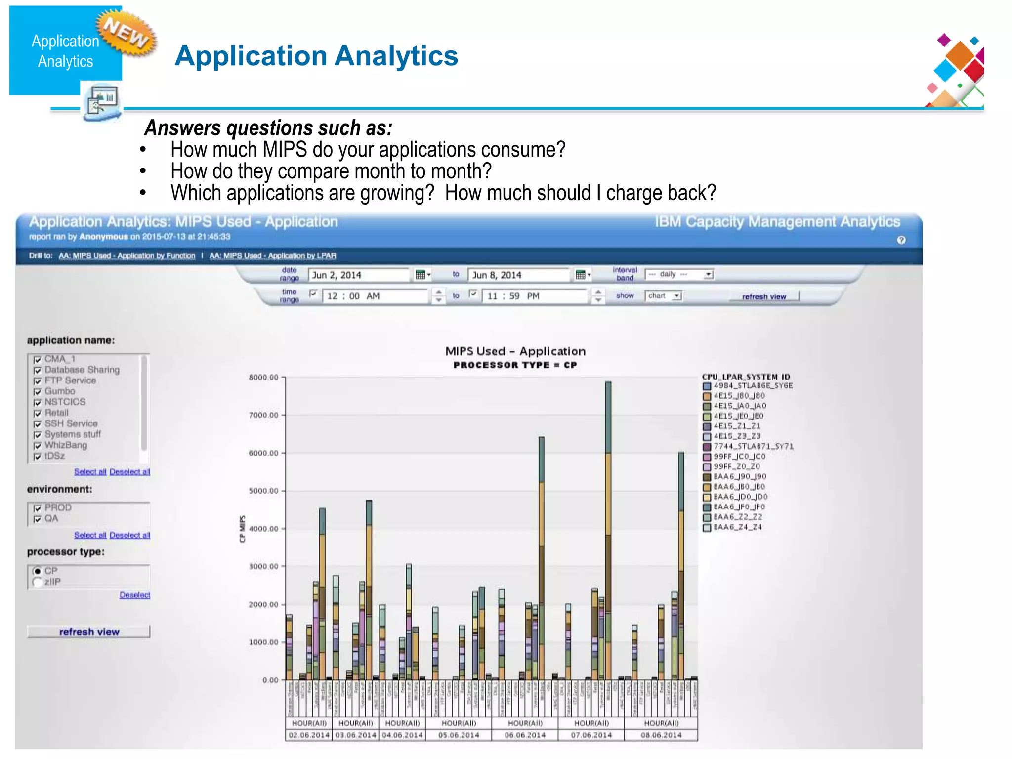 Application Analytics
Application
Analytics
Answers questions such as:
• How much MIPS do your applications consume?
• How do they compare month to month?
• Which applications are growing? How much should I charge back?
 