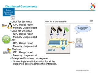 © Copyright IBM Corporation 2015
Distributed Components
• Linux for System z
• CPU Usage report
• Memory Usage report
• Linux for System X
• CPU Usage report
• Memory Usage report
• AIX
• CPU Usage report
• Memory Usage report
• Windows
• CPU Usage report
• Memory Usage report
• Enterprise Dashboard workspace
• Shows high level information for all the
supported servers across the enterprise.
Systems
Management &
Optimization
 