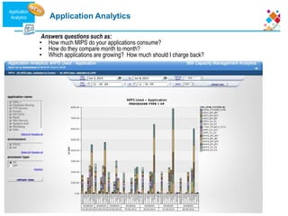 Application Analytics
Application
Analytics
Answers questions such as:
• How much MIPS do your applications consume?
• How do they compare month to month?
• Which applications are growing? How much should I charge back?
 