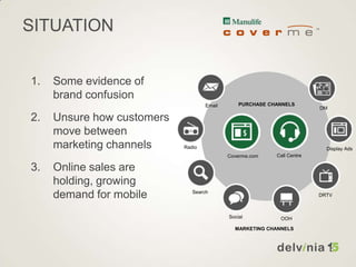 1. Some evidence of
brand confusion
2. Unsure how customers
move between
marketing channels
3. Online sales are
holding, growing
demand for mobile
Call CentreCoverme.com
PURCHASE CHANNELS
SITUATION
Email
OOH
DM
Search
Social
DRTV
Display AdsRadio
MARKETING CHANNELS
 