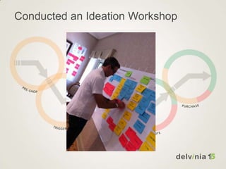Conducted an Ideation Workshop
 