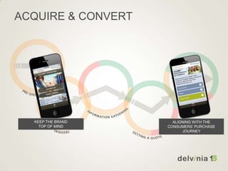 ACQUIRE & CONVERT
KEEP THE BRAND
TOP OF MIND
ALIGNING WITH THE
CONSUMERS’ PURCHASE
JOURNEY
 