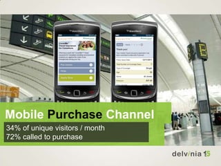 Mobile Purchase Channel
34% of unique visitors / month
72% called to purchase
 