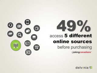49%access 5 different
online sources
before purchasing
 