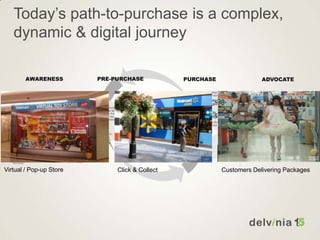 AWARENESS PRE-PURCHASE PURCHASE ADVOCATE
Today’s path-to-purchase is a complex,
dynamic & digital journey
Click & CollectVirtual / Pop-up Store Customers Delivering Packages
 