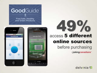 49%access 5 different
online sources
before purchasing
 