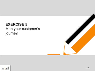 EXERCISE 5
Map your customer’s
journey.
36
 