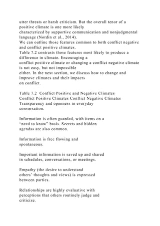 utter threats or harsh criticism. But the overall tenor of a
positive climate is one more likely
characterized by supportive communication and nonjudgmental
language (Nordin et al., 2014).
We can outline those features common to both conflict negative
and conflict positive climates.
Table 7.2 contrasts those features most likely to produce a
difference in climate. Encouraging a
conflict positive climate or changing a conflict negative climate
is not easy, but not impossible
either. In the next section, we discuss how to change and
improve climates and their impacts
on conflict.
Table 7.2 Conflict Positive and Negative Climates
Conflict Positive Climates Conflict Negative Climates
Transparency and openness in everyday
conversation.
Information is often guarded, with items on a
“need to know” basis. Secrets and hidden
agendas are also common.
Information is free flowing and
spontaneous.
Important information is saved up and shared
in schedules, conversations, or meetings.
Empathy (the desire to understand
others’ thoughts and views) is expressed
between parties.
Relationships are highly evaluative with
perceptions that others routinely judge and
criticize.
 
